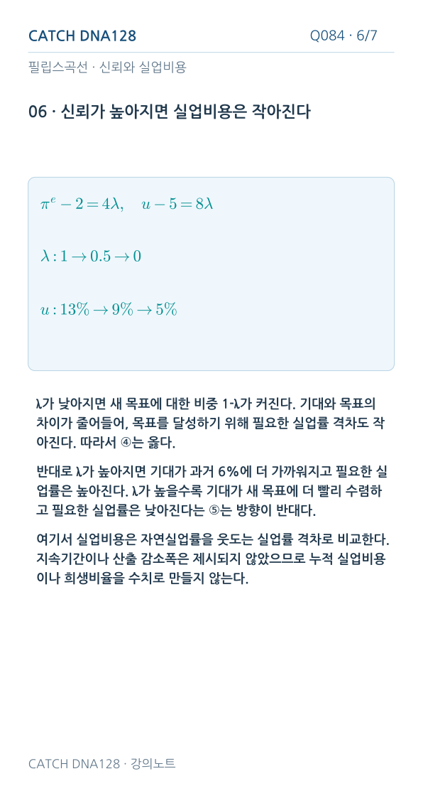 Q084 MOBILE 6