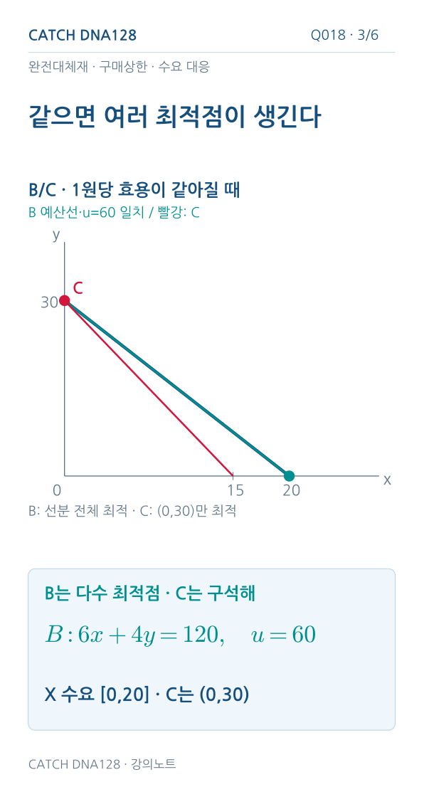 Q018 MOBILE 3