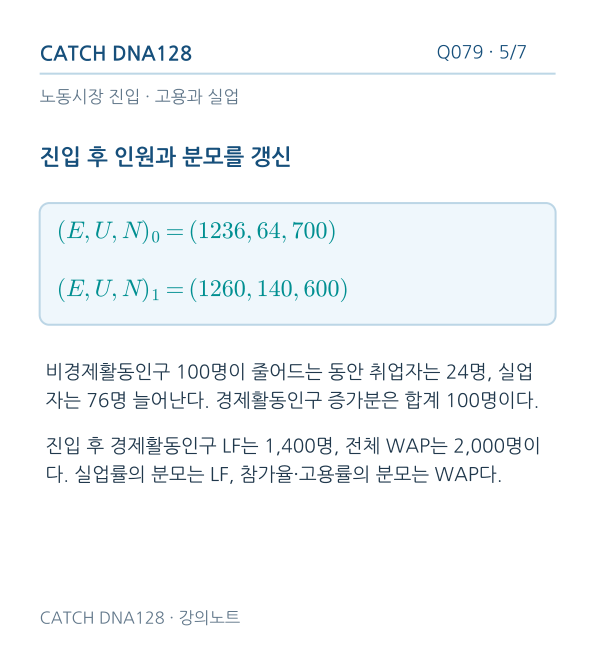 Q079 reading 5