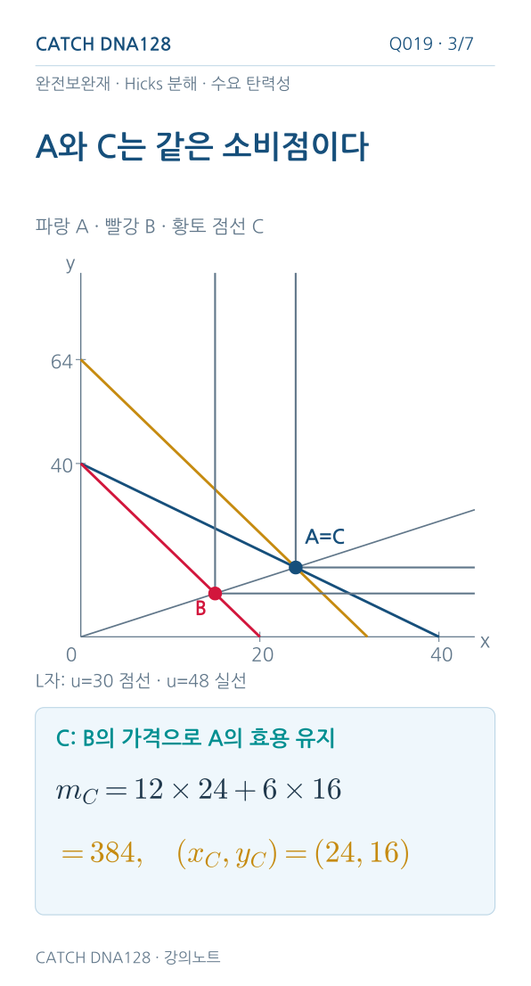 Q019 MOBILE 3