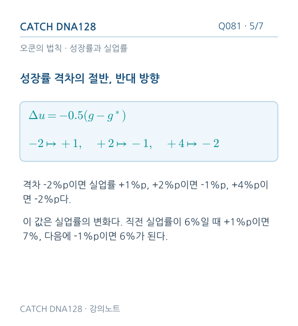 Q081 reading 5