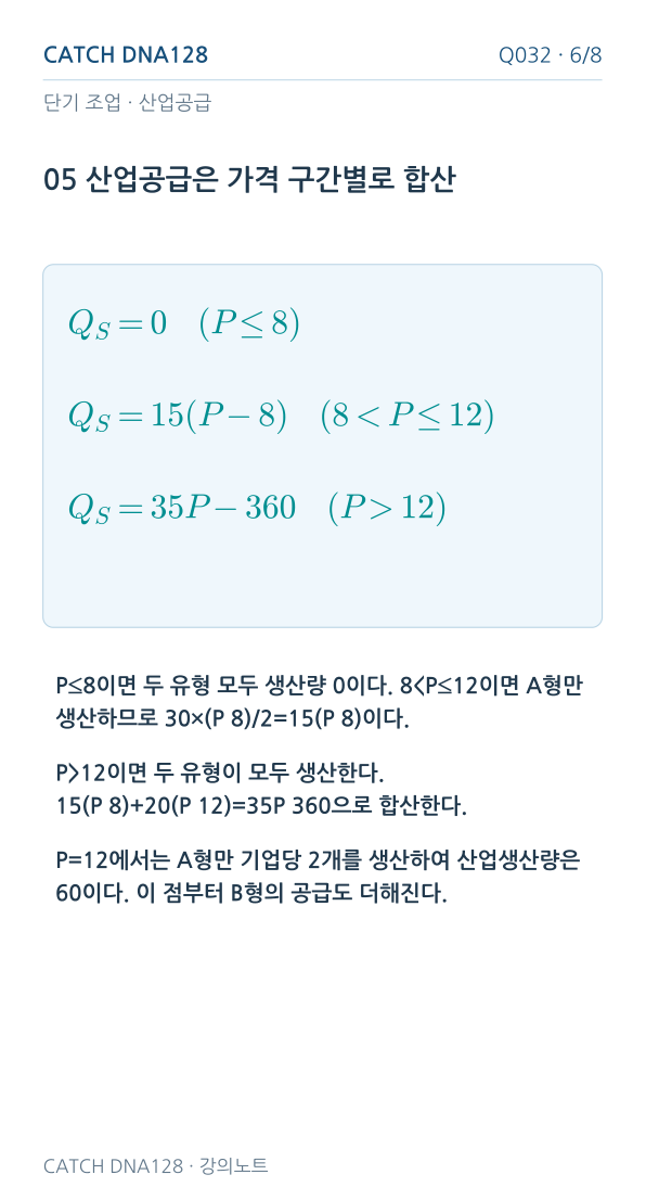Q032 MOBILE 6