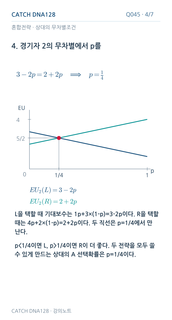 Q045 MOBILE 4