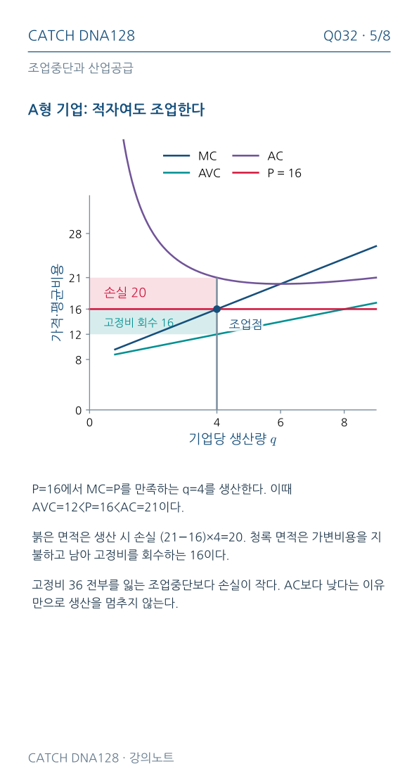 Q032 MOBILE 5
