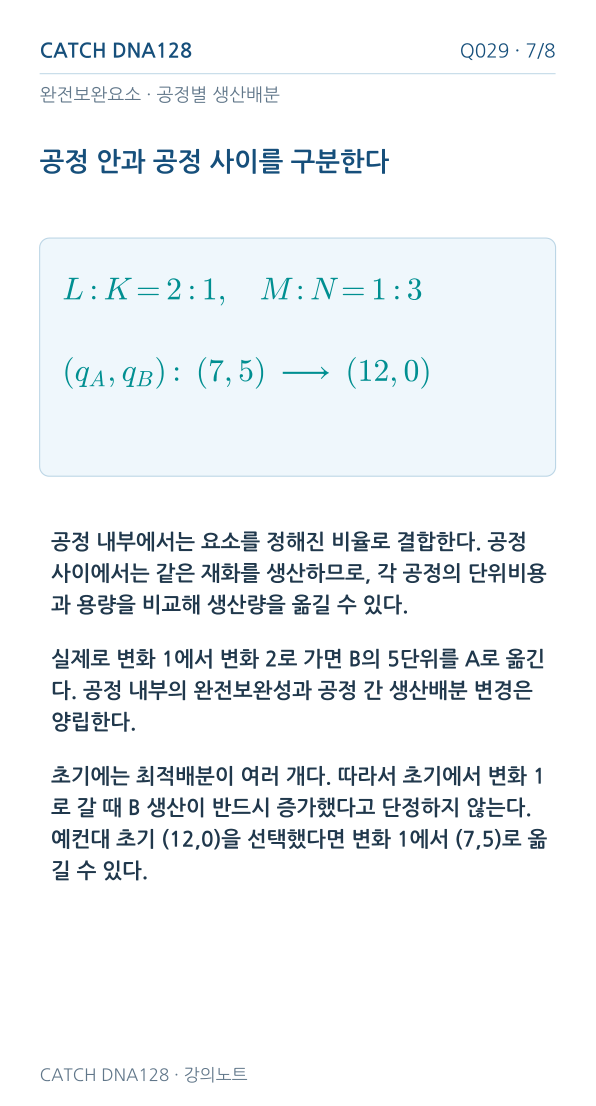 Q029 MOBILE 7