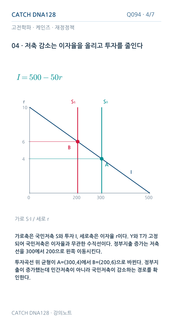 Q094 MOBILE 4