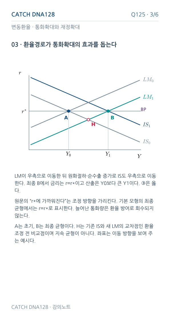 Q125 MOBILE 3