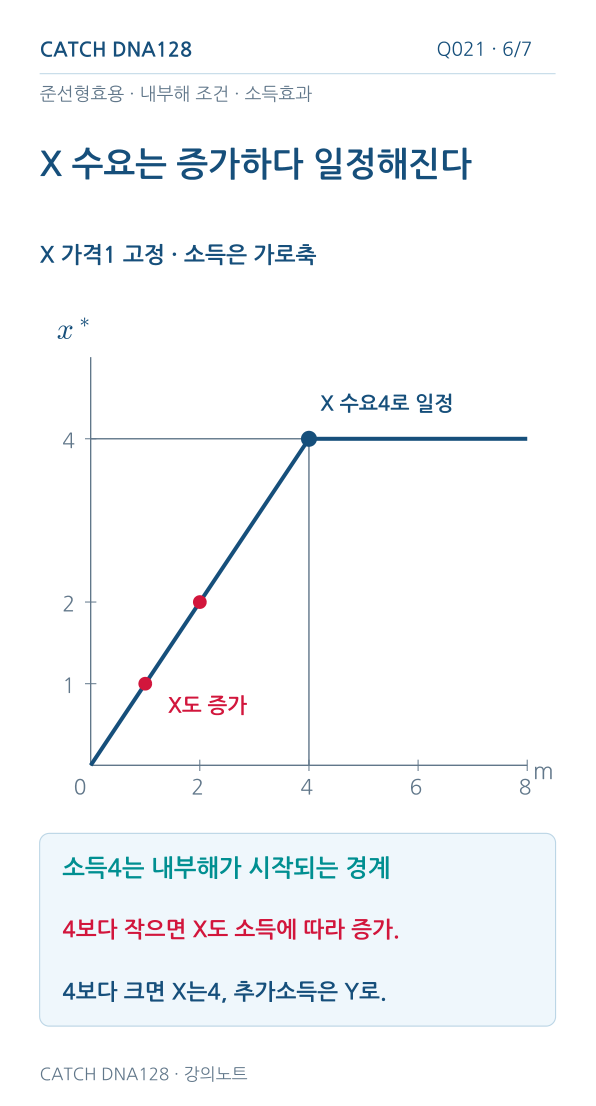 Q021 MOBILE 6