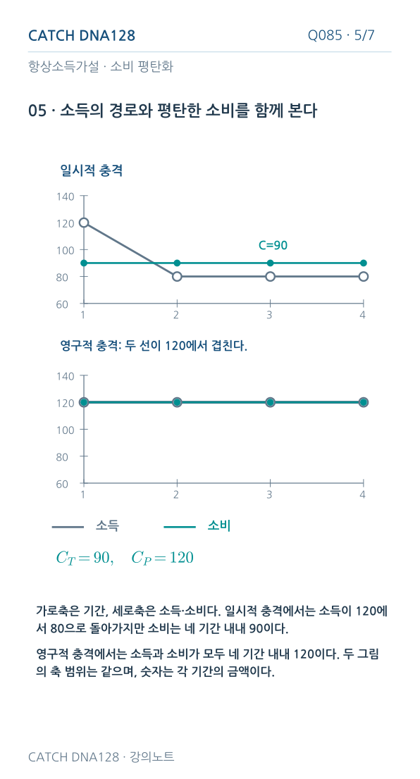 Q085 MOBILE 5