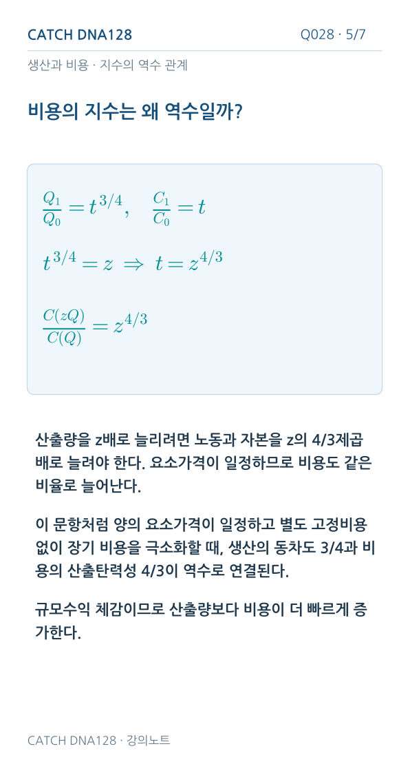 Q028 MOBILE 5
