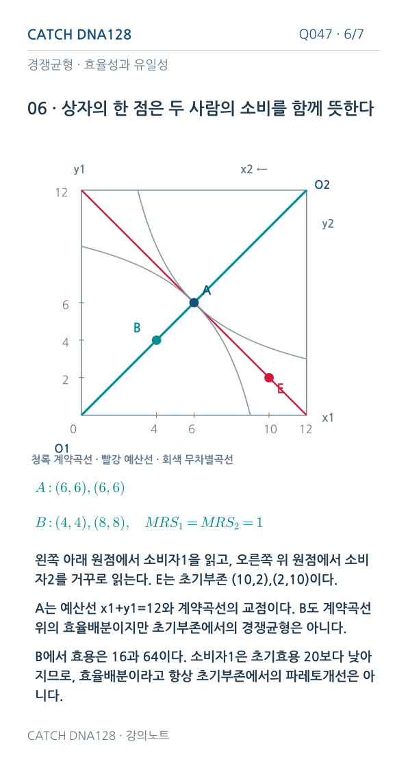 Q047 MOBILE 6