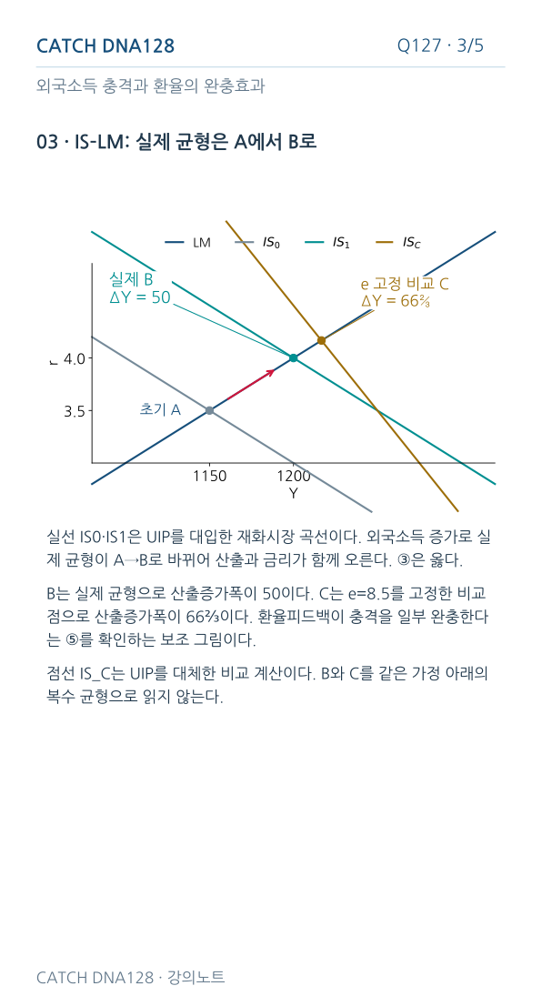 Q127 MOBILE 3