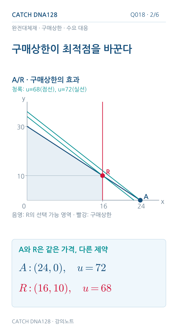 Q018 MOBILE 2