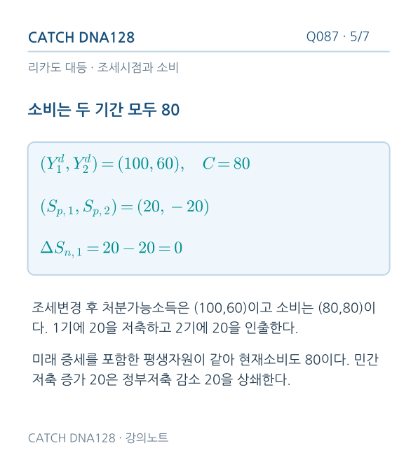 Q087 reading 5