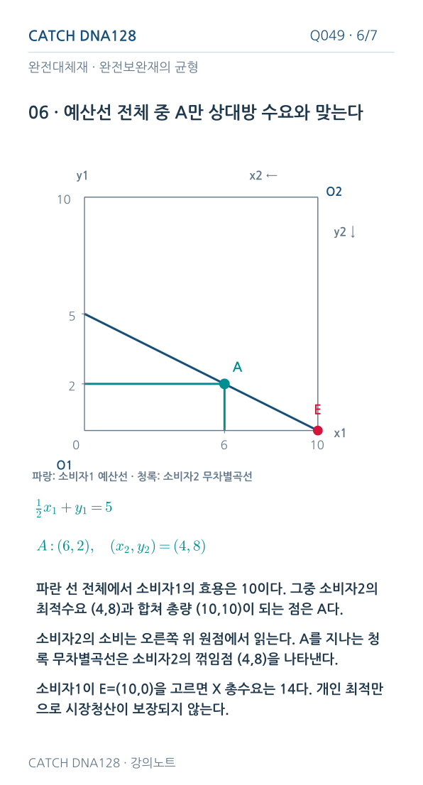 Q049 MOBILE 6