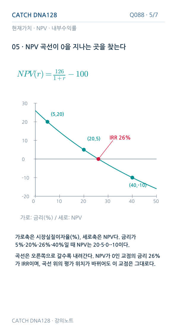 Q088 MOBILE 5