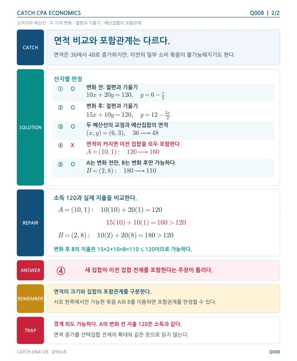 Q008 강의노트 원형 2쪽. 같은 내용의 텍스트 설명이 아래에 있습니다.