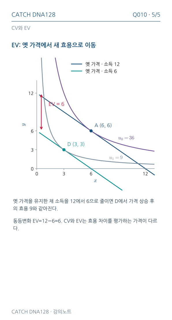 Q010 MOBILE 5