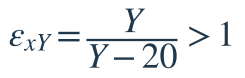 \epsilon_{xY}=\dfrac{Y}{Y-20}>1