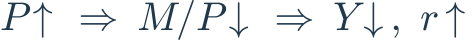 P\uparrow\ \Rightarrow\ M/P\downarrow\ \Rightarrow\ Y\downarrow,\ r\uparrow
